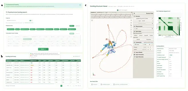 Fig.9 TF-Phytohormone Docking Page
