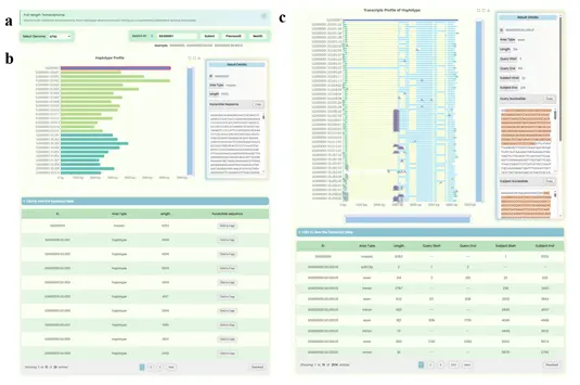 Fig.2 Full-length Transcriptome Page