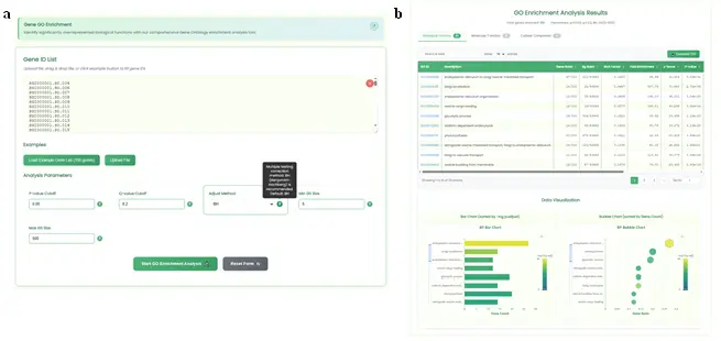 Fig.11 Gene GO Enrichment Page